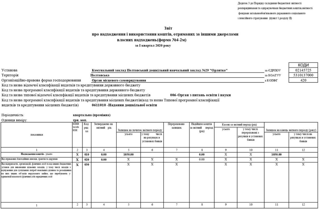 ДНЗ-29-4-2-джерела-доходу_page-01