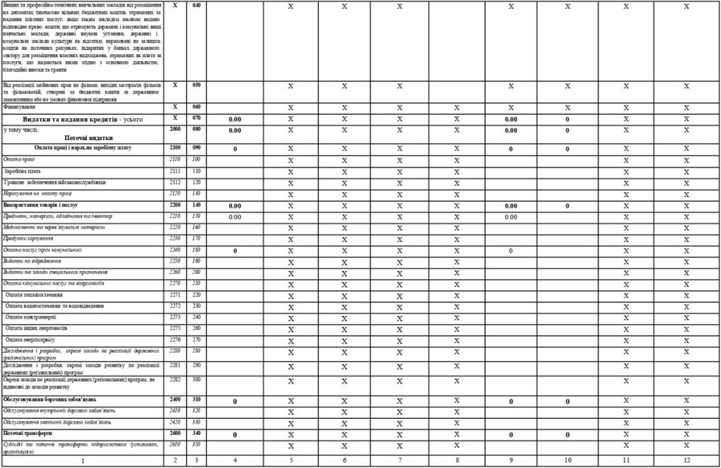 ДНЗ-29-4-2-джерела-доходу_page-02