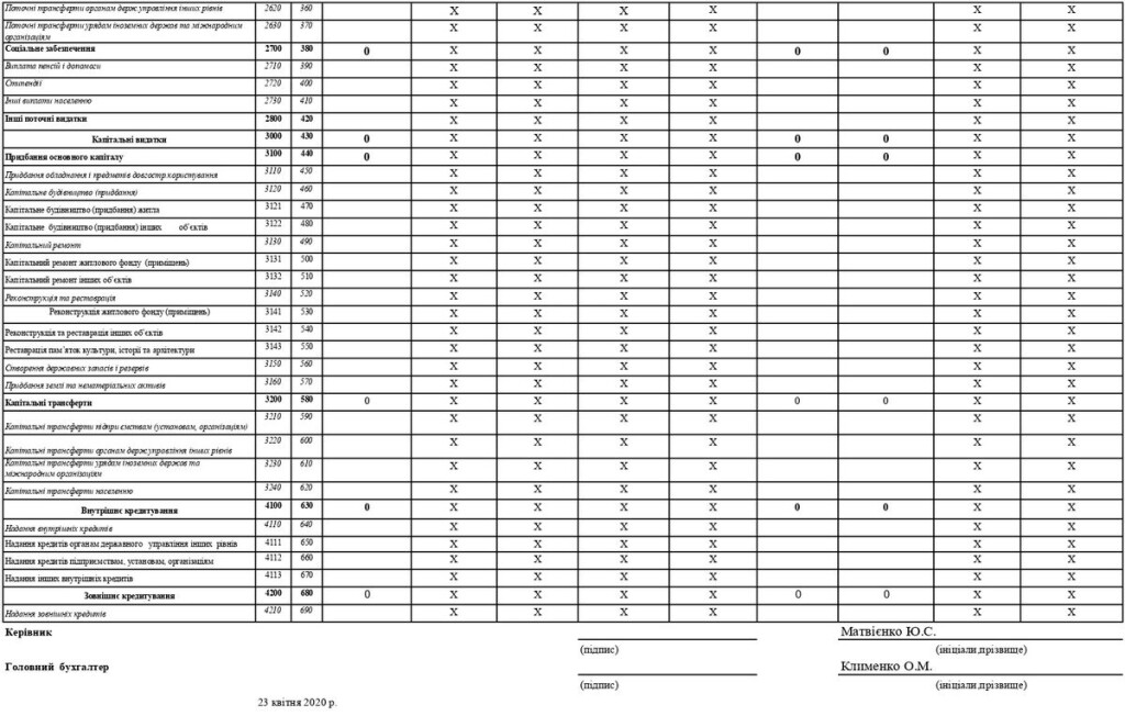 ДНЗ-29-4-2-джерела-доходу_page-03
