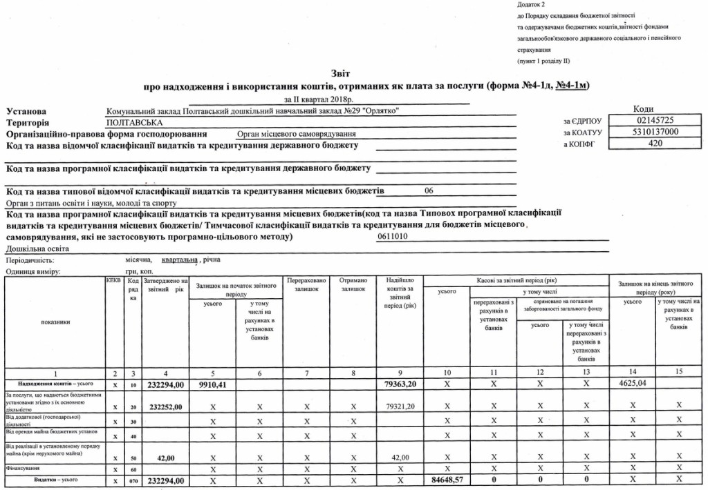 IMG-плата за послуги-липень