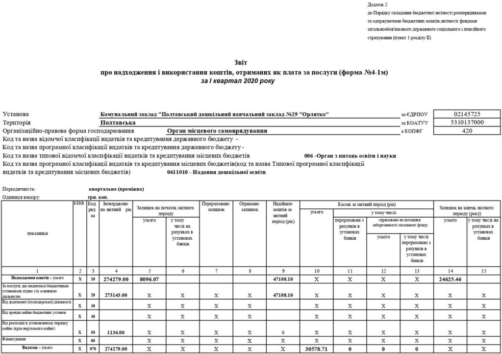 ДНЗ-29-4-1-плата-за-послуги_page-01